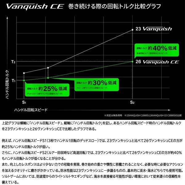 26 ヴァンキッシュＣＥ